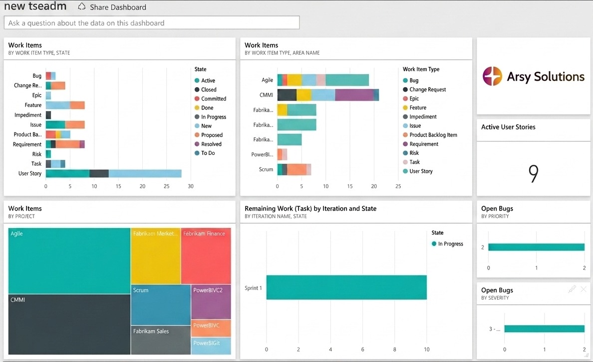 Real-time progress transparency dashboard visual
