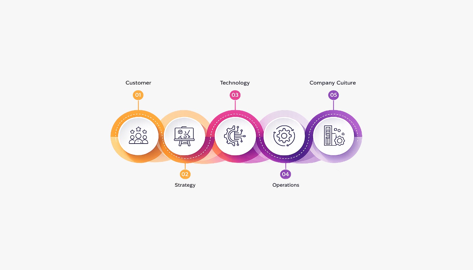 Strategic roadmap visual