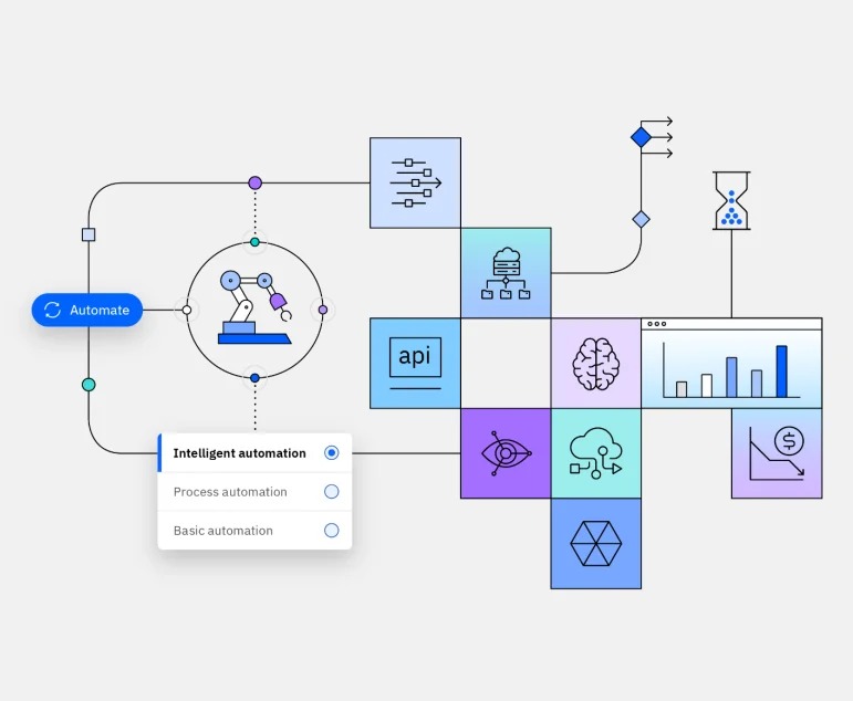 Quick-win automation opportunities visual