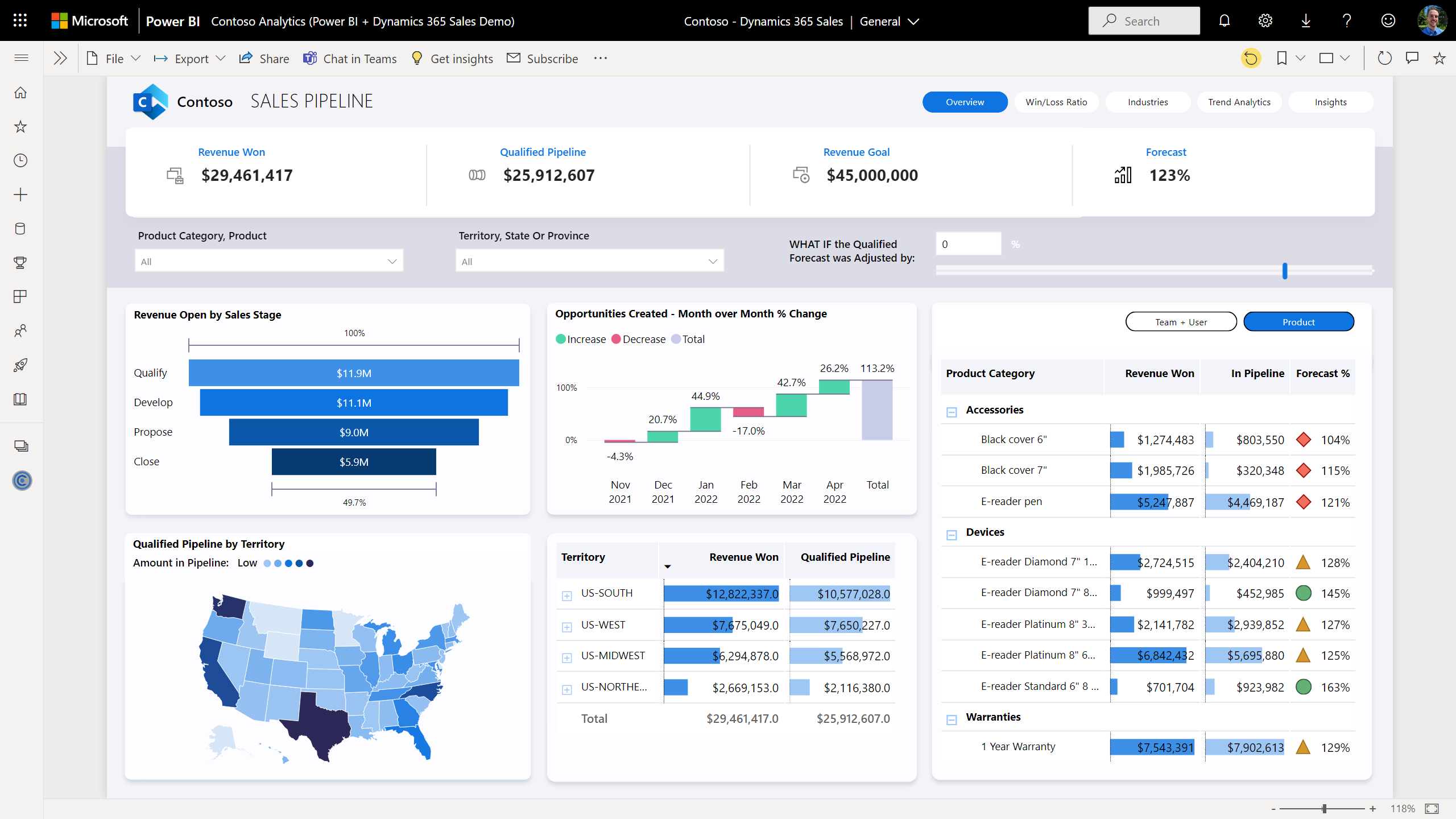 Uncover insights from intelligent visuals screenshot 18